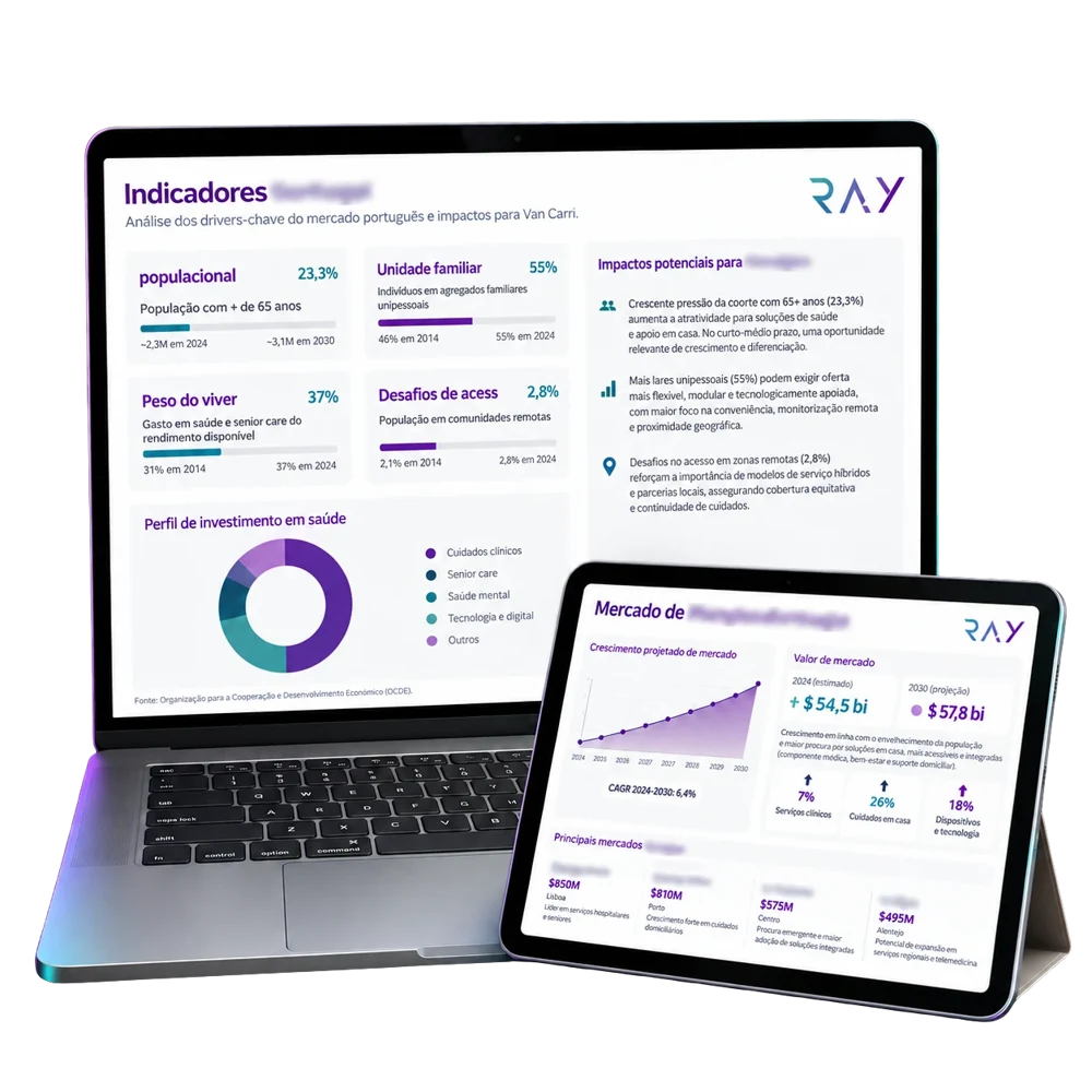 Estudos da Ray apresentados em computador e tablet, com indicadores, projeções e análise por região